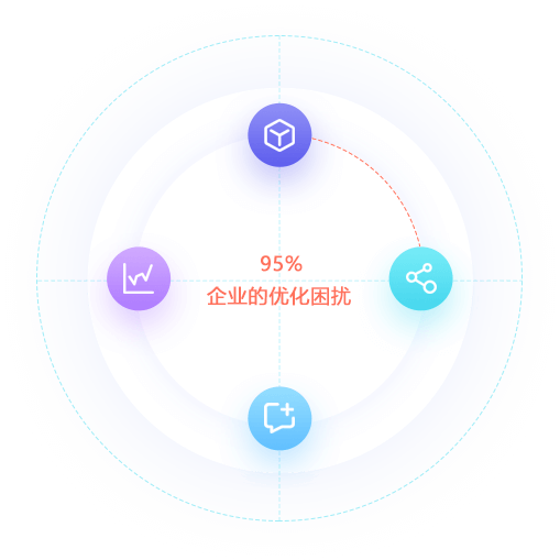 SEO優(yōu)化沒效果