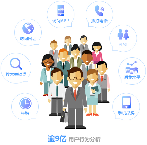 運營商大數(shù)據(jù)精準營銷平臺提供可視化的標簽篩選界面，合作伙伴可基于精準營銷平臺直接篩選