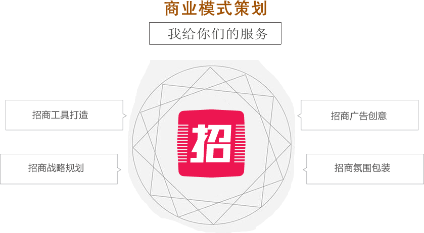 選擇招商策略的注意事項