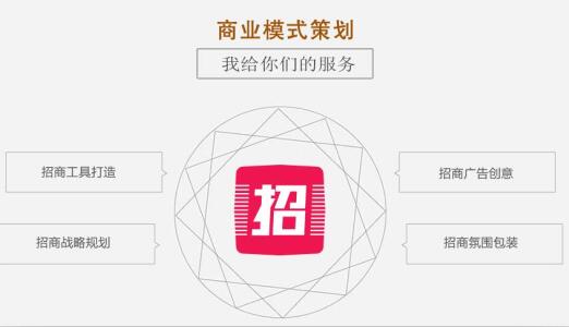 招商策劃的具體步驟是什么