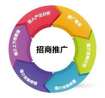 什么樣的招商推廣機(jī)構(gòu)值得信賴