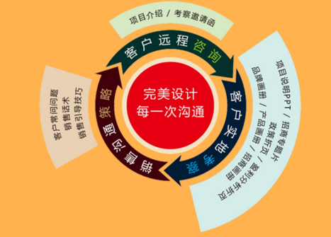 為什么在推廣招商要選擇招商孵化平臺(tái)呢