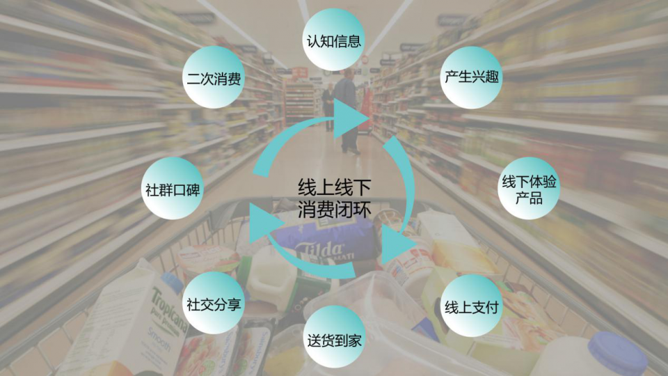 社交電商新零售概念是什么？新零售的趨勢有哪些？