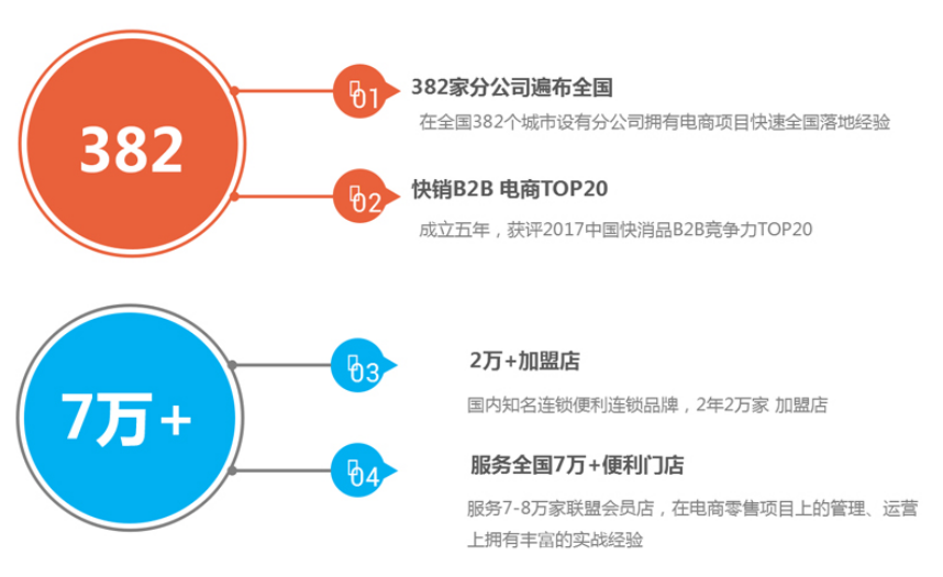 新零售項目加盟的條件有哪些？新零售對傳統(tǒng)零售的優(yōu)勢是什么？