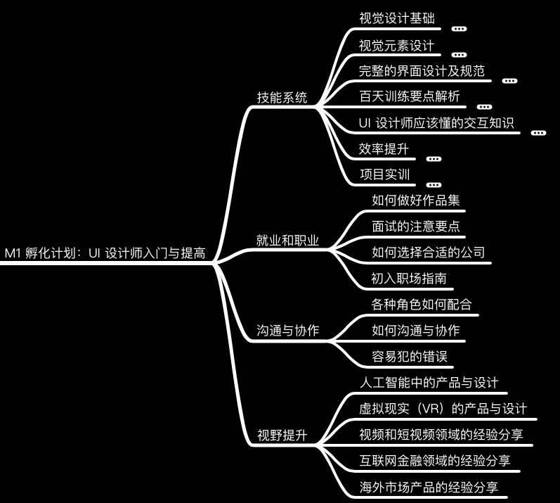 如何做好課程類社群運(yùn)營？如何合理化運(yùn)用社群資源？