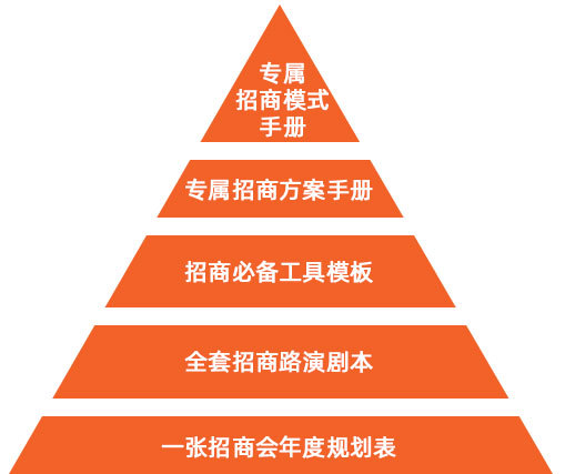 招商專案_大商之道招商產(chǎn)業(yè)集團