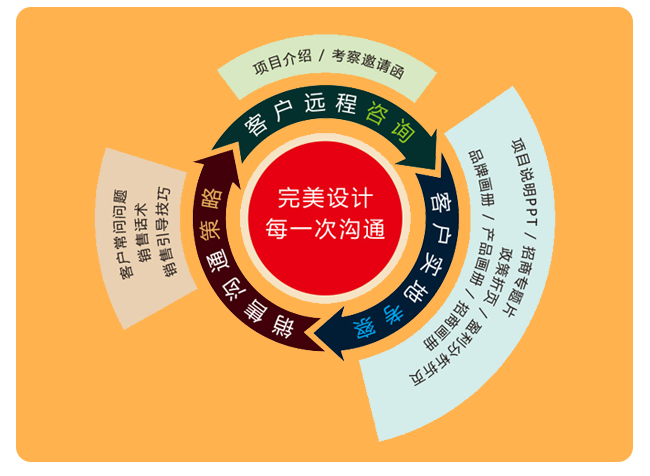 響應(yīng)式建站加盟