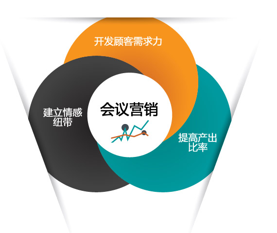 我們的優(yōu)勢