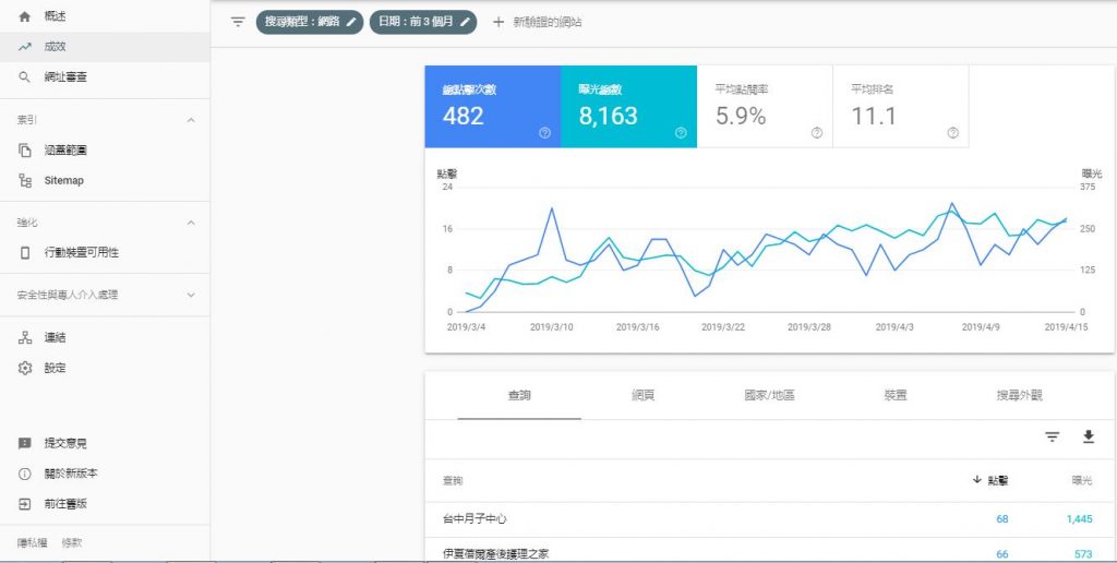 Google Search Console教學方法快速提高網站排名！