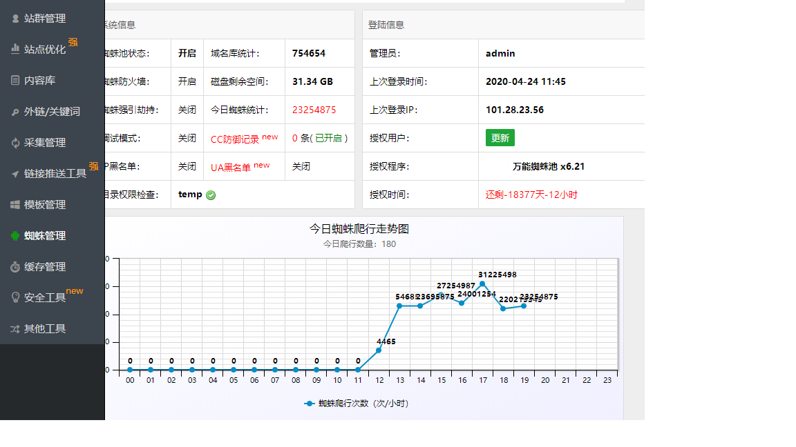 SEO蜘蛛池站群cms系統(tǒng)2022版-非常強大的后臺功能