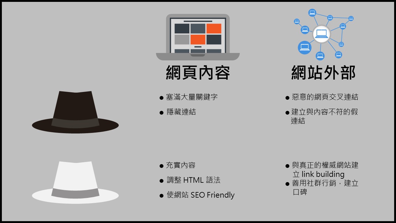 SEO優(yōu)化手法很重要，但是黑帽SEO還是不碰為好