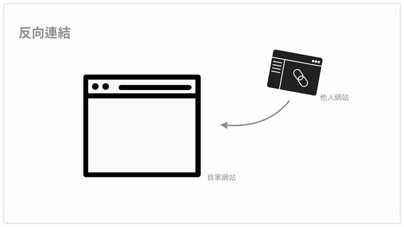網(wǎng)站外鏈？反鏈?zhǔn)鞘裁?？跟SEO有什么關(guān)系？