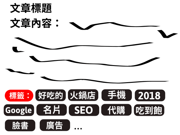 別讓標(biāo)簽頁(yè)降低了你的網(wǎng)站權(quán)重，拖累了你的SEO優(yōu)化（搜尋引擎SEO技巧分享百度，頭條，谷歌）