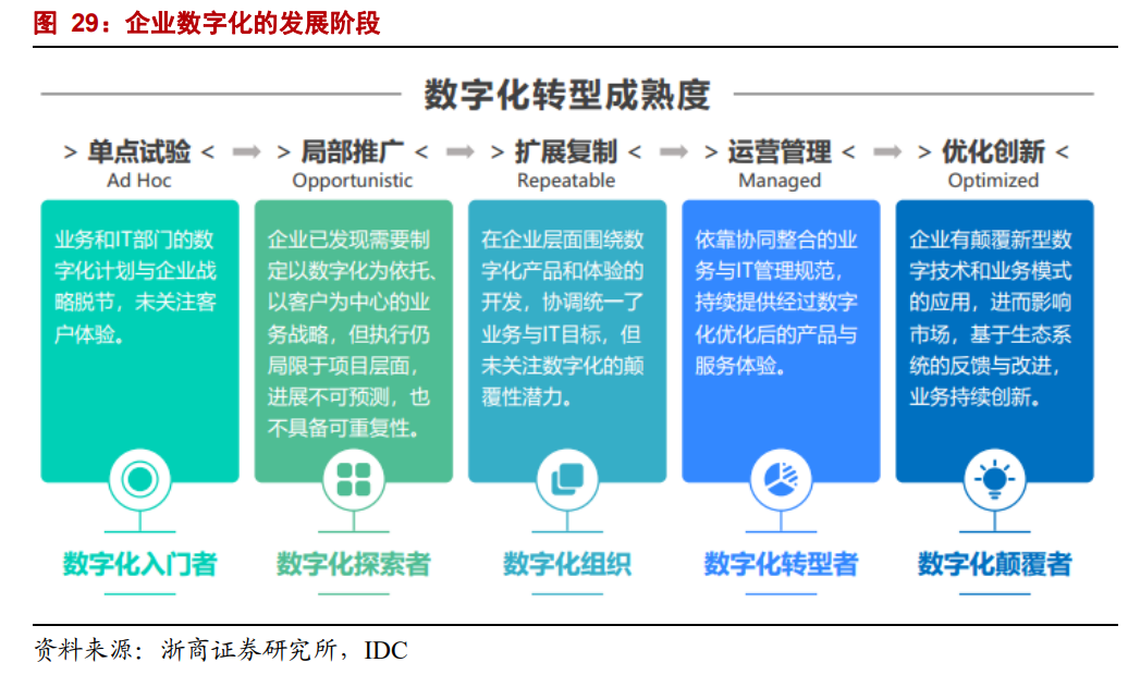 如何面對企業(yè)的盲點，采用對的廣告科技系統(tǒng)做有效的數(shù)字化轉(zhuǎn)型